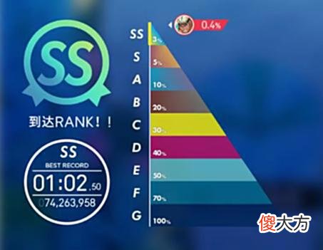【游戏迷】为了绝版称号，一款小众游戏的国服卷出了领先全世界的成绩