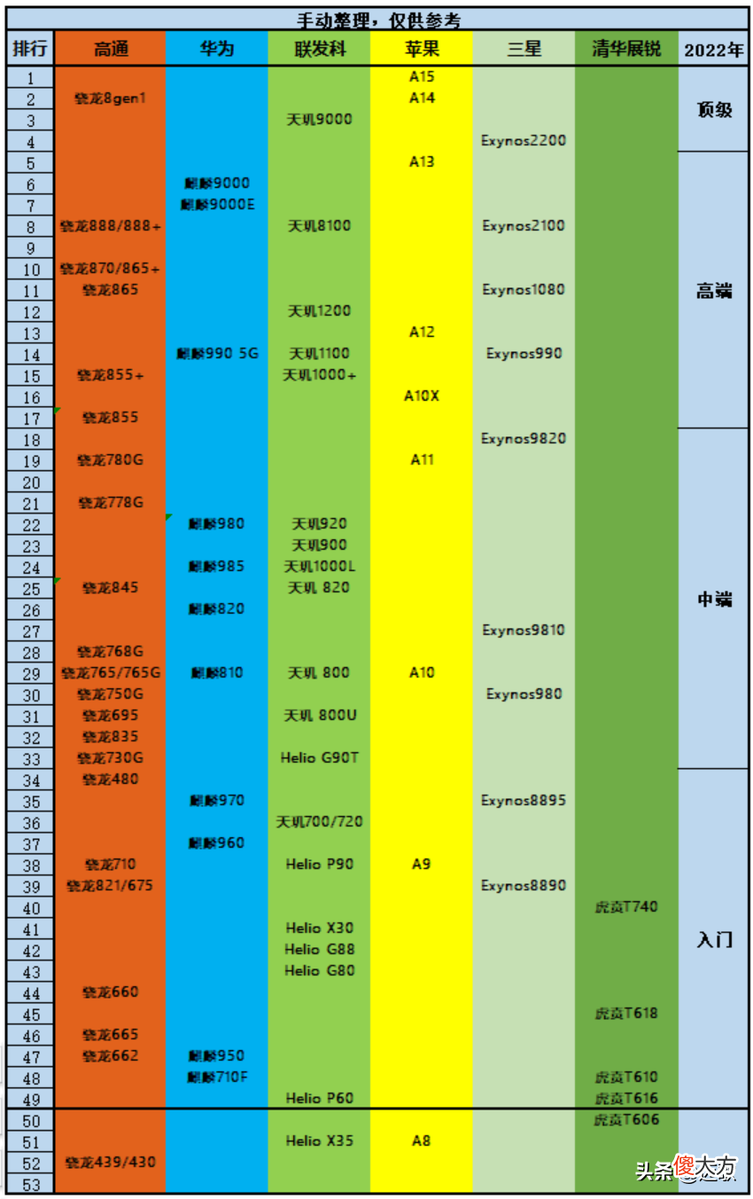 4000元左右手机哪些值得买 4000元左右最值得买的手机