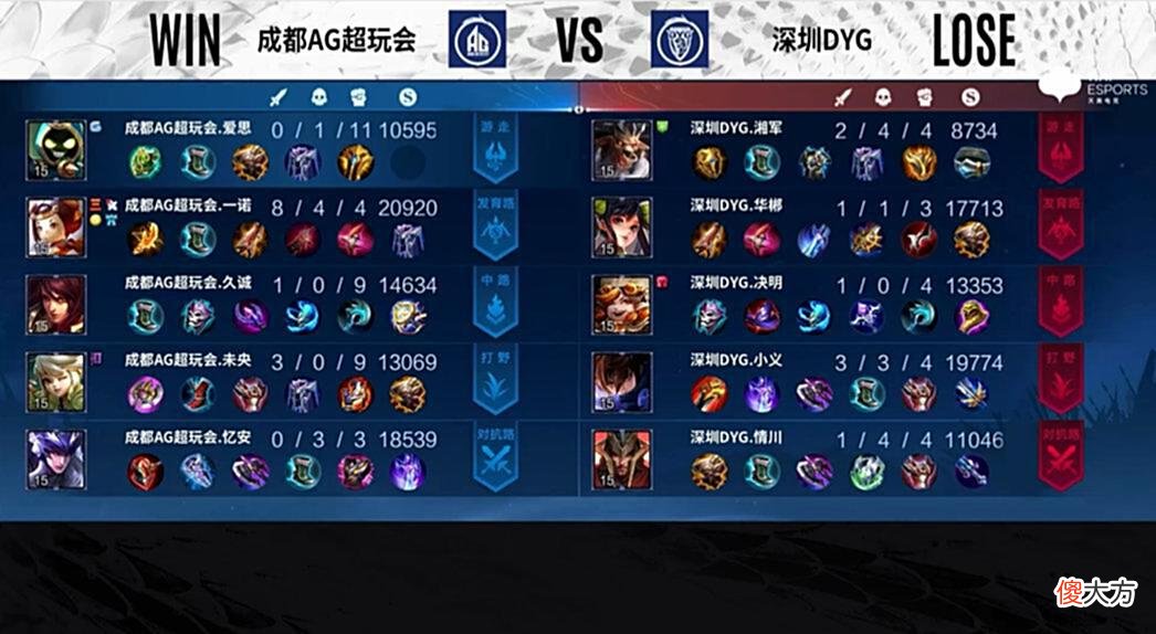 【游戏世界】KPL夏季赛：前RNG教练下场怒撕久诚为一诺打抱不平，CTBZ尴尬了