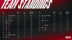 【游戏世界】Doinb看衰老东家FPX，直面前队友，Lwx通宵Rank渴望证明自己