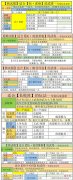 【游戏世界】三国志战略版:新剧本中陆逊是最大赢家,吴国再次得到增强
