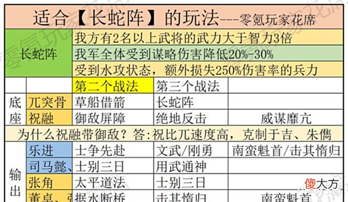 【游戏世界】三国志战略版:新剧本中陆逊是最大赢家,吴国再次得到增强