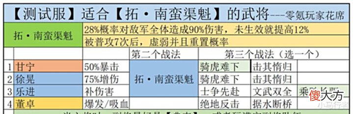 【游戏世界】三国志战略版:新剧本中陆逊是最大赢家,吴国再次得到增强