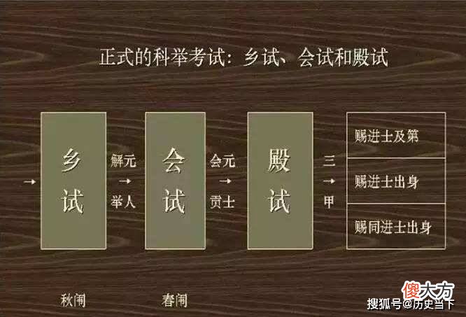 【历史故事】隋文帝杨坚创设三省六部制，后面的各朝代沿用下来