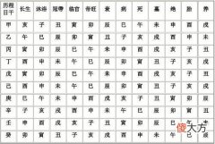 八字日干透视你的个性