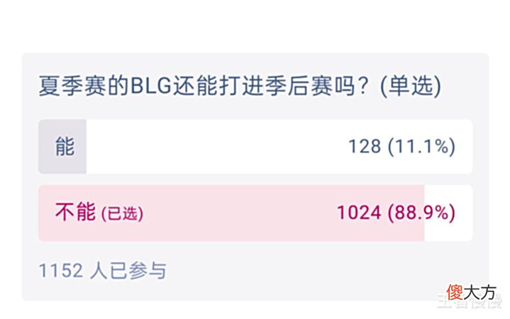 【游戏迷】BLG积分倒数第三,88%的网友觉得季后赛无望,北枫:还有强队没打