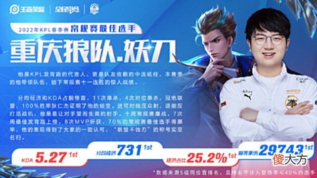 【游戏世界】KPL夏季赛：狼队为什么会被WB零封？四点是关键，BP只是其中之一
