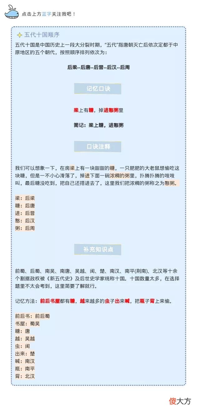 你能10秒钟记住五代十国的顺序么 五代十国顺序排列