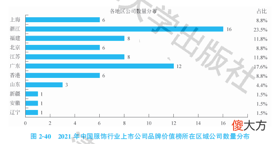 2021中国服饰行业上市公司品牌价值榜 2021中国服饰行业上市公司品牌价值榜单TOP20
