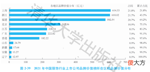 2021中国服饰行业上市公司品牌价值榜 2021中国服饰行业上市公司品牌价值榜单TOP20
