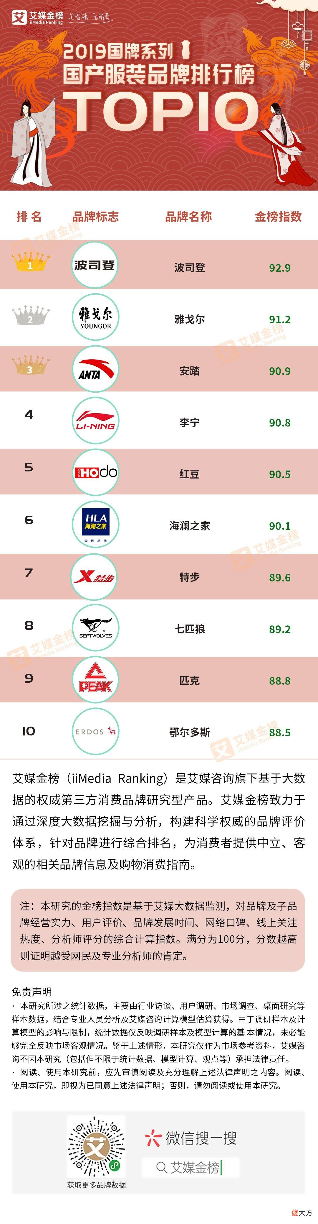 国产服装品牌排行榜 国产服装品牌排行榜男装