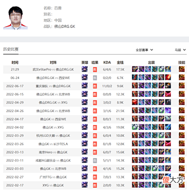 【游戏迷】KPL夏季赛：e星开启连败之路，GK两次超级兵偷家，成S组榜首