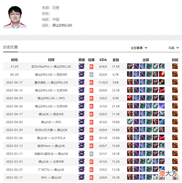 【游戏世界】KPL夏季赛:e星开启连败之路,GK两次超级兵偷家,成S组榜首