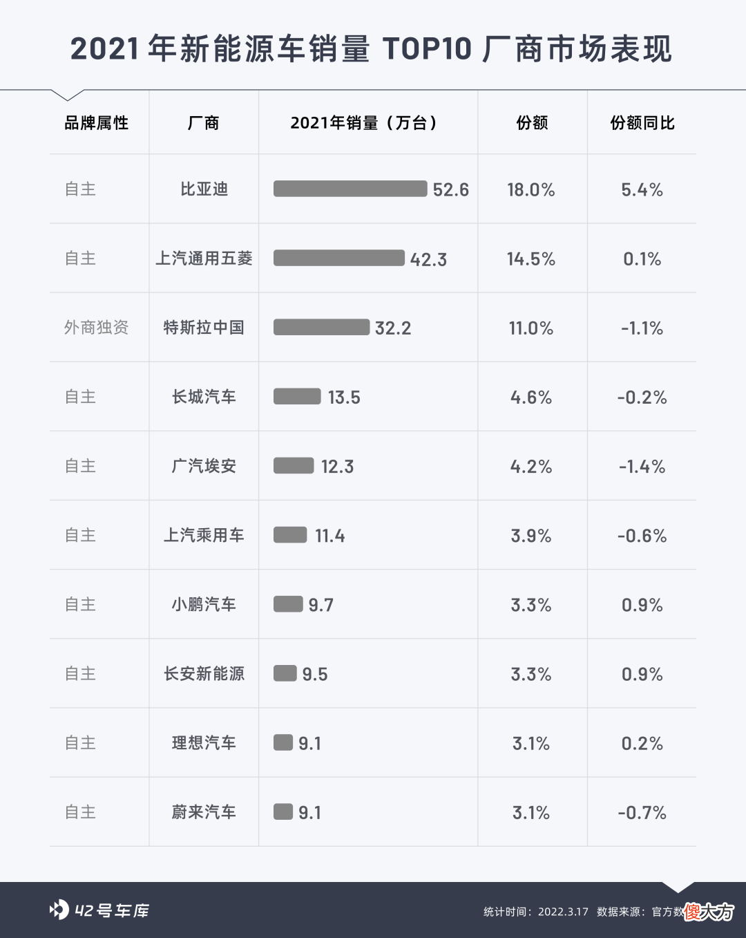 自主品牌弯道超车，混动的重要性不亚于纯电