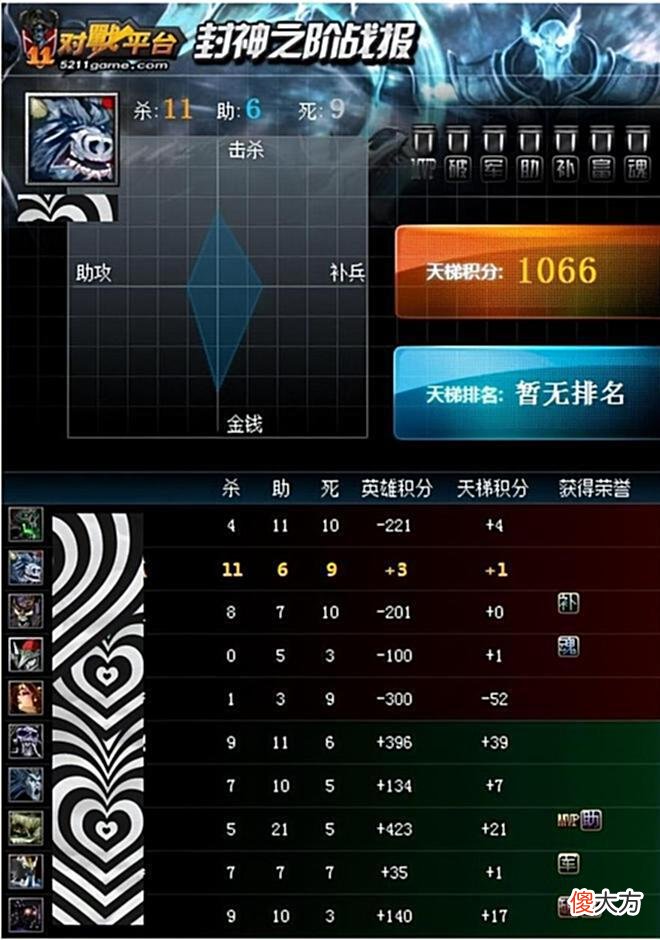 【游戏世界】dota1和dota2玩家的区别有多大？阵容、出装、打法都有明显差异！