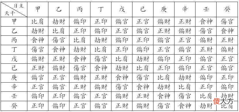 八字正印和正偏印相配时