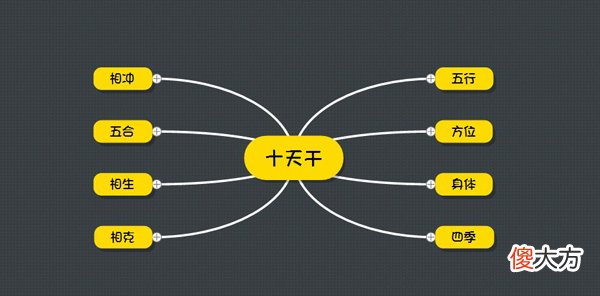 十天干的基本含义