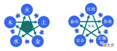 比劫的性格喜忌是什么
