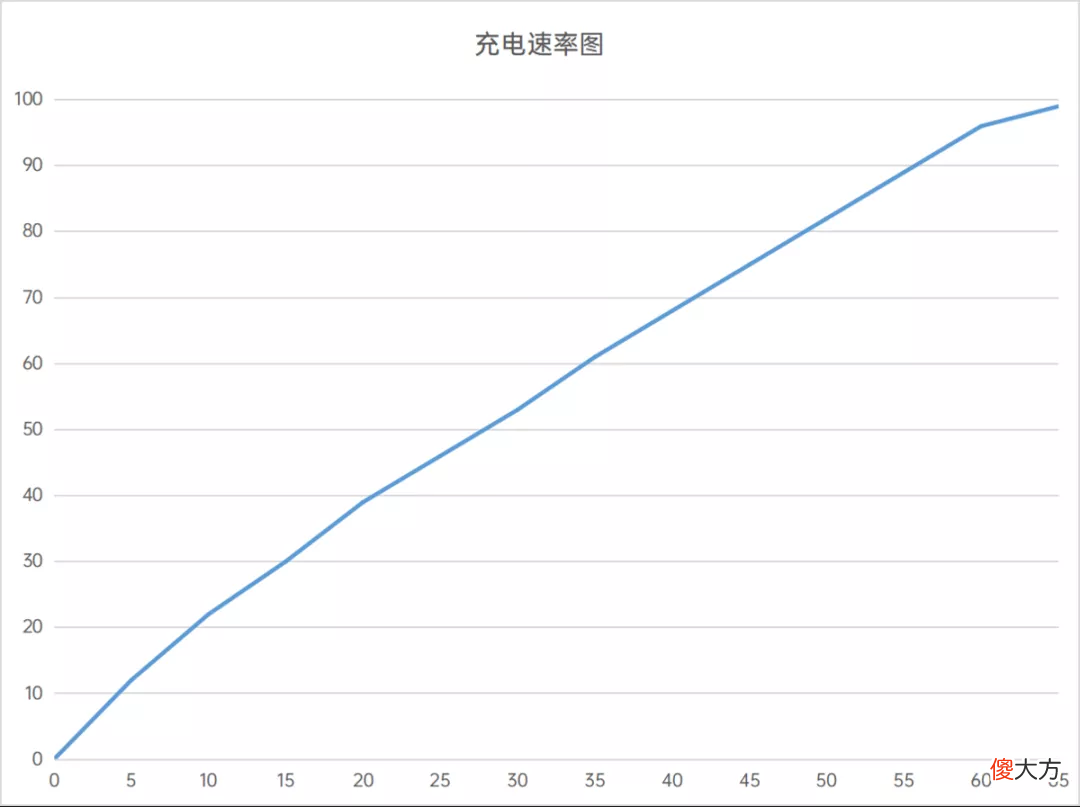 双11适合送父母的手机 适合送父母的手机