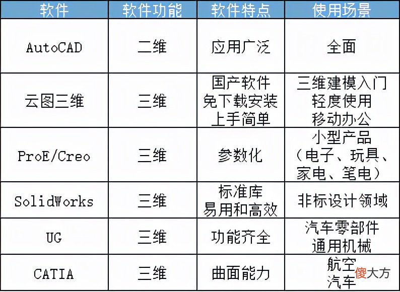 SolidWorks买什么笔记本 solidworks选什么笔记本
