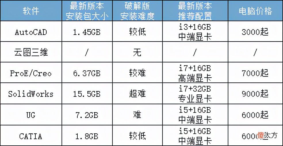 SolidWorks买什么笔记本 solidworks选什么笔记本