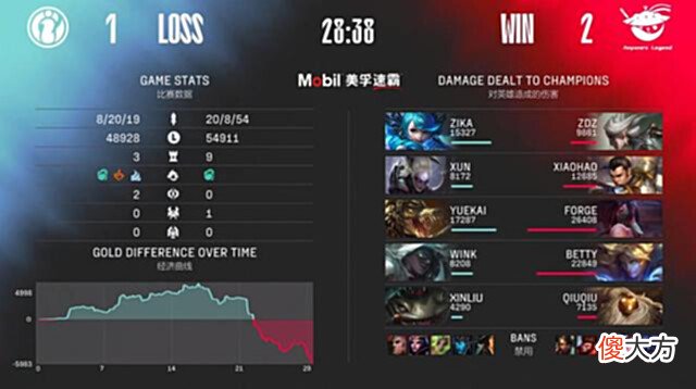 【游戏世界】LPL夏季赛:AL让1追2力克IGXun取第四次MVP却闪现撞墙连续空大