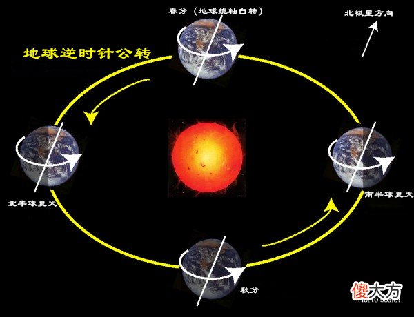 为什么闰年的2月份会多出一天 为什么闰年的2月份会多一天?