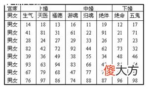 八字自查男女恩爱指数