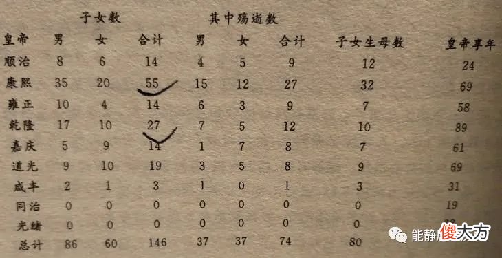 【爱历史】晚清皇室为何出现三代连续绝后现象？真的是巧合吗？