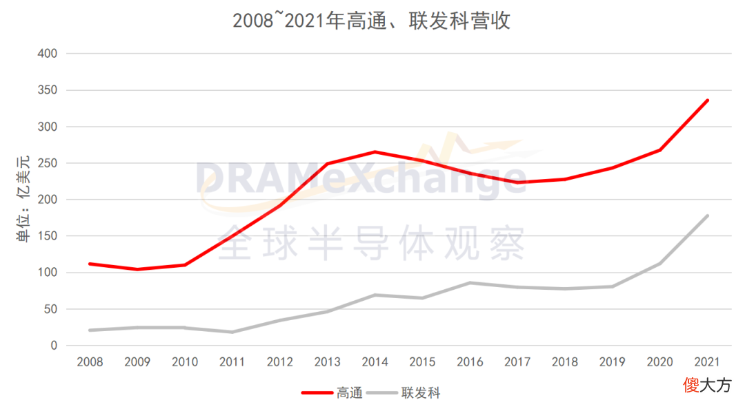 谁将取代手机 什么将取代手机