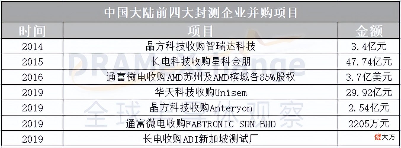 谁将取代手机 什么将取代手机