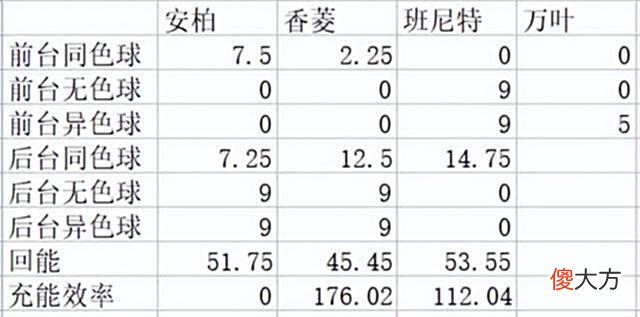 【游戏世界】原神：安柏三火原理/视频演示/理论轴/充能计算