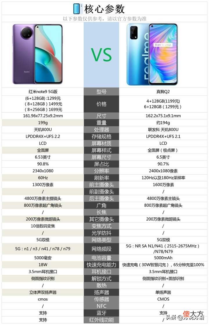 1000元至1300元这个区间,购买什么手机好?