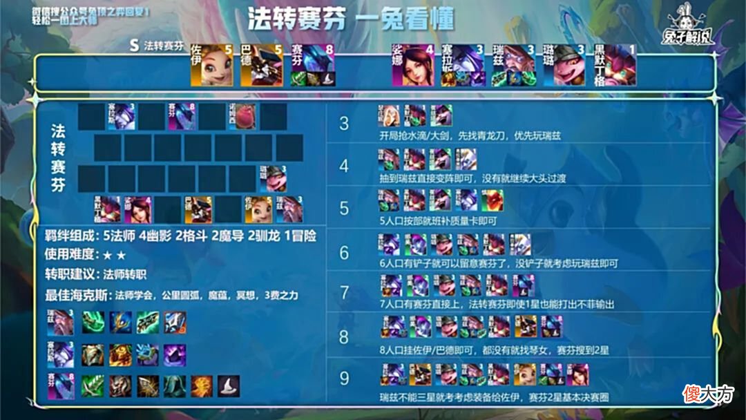 【游戏迷】金铲铲狂暴：赛芬暴爽玩法来了！两头装备后排！