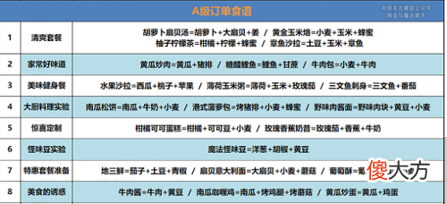 创造与魔法A级订单食谱攻略2022