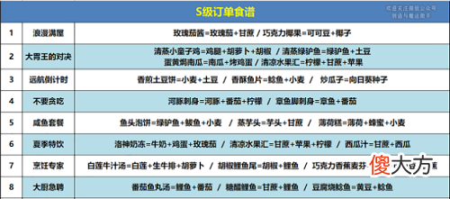 创造与魔法s级订单食谱攻略2022