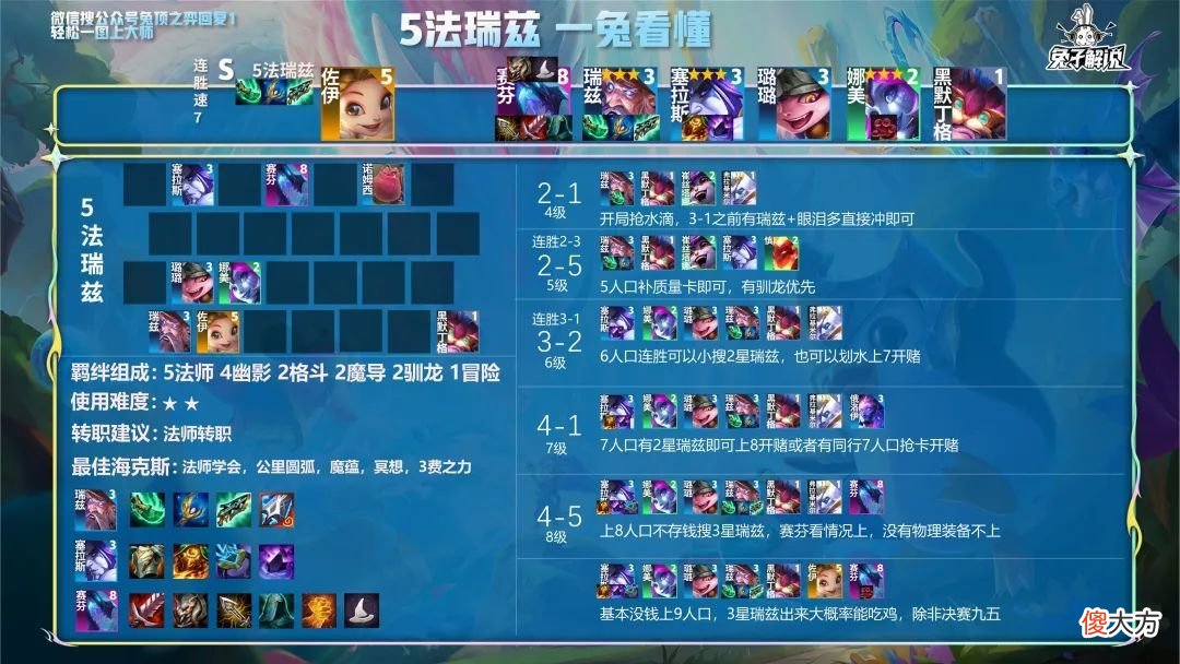 【游戏世界】云顶S7热补丁答案来了！法师回调？瑞兹合不拢嘴！