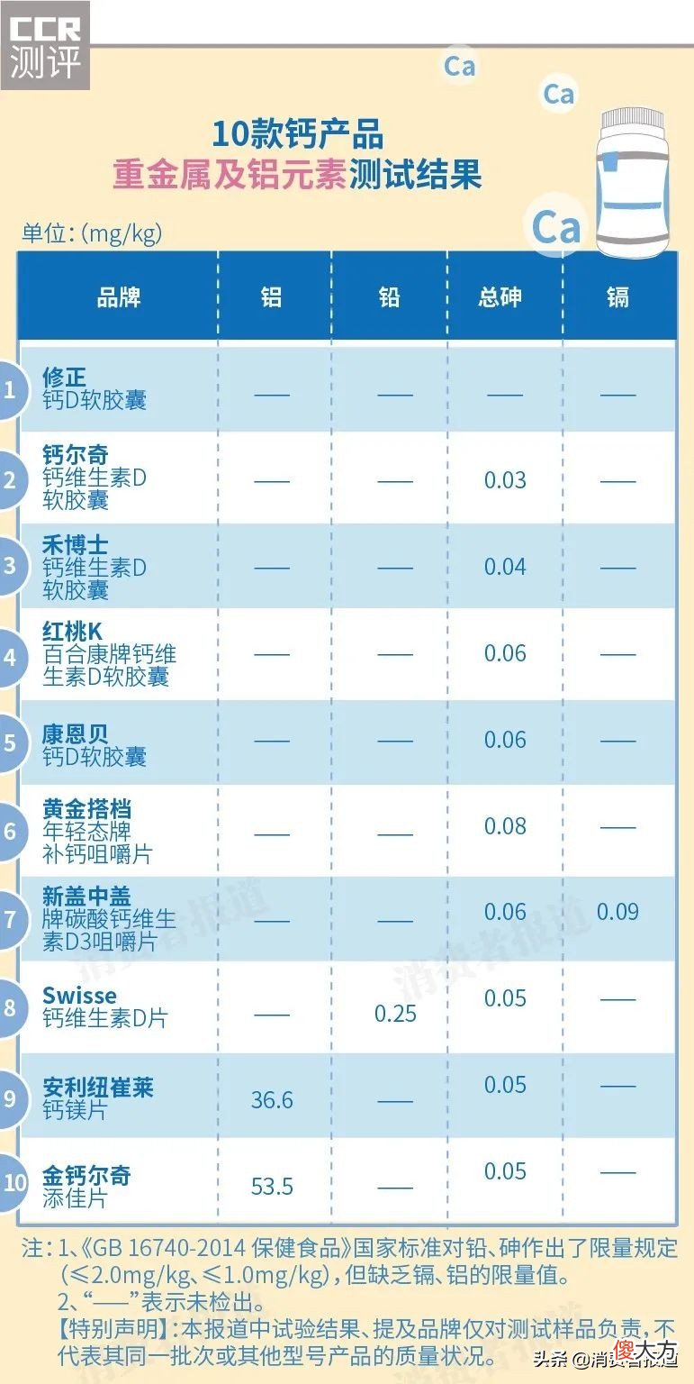 10款钙片测评 钙片 评测