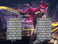 【游戏世界】明明是被削弱了,为何胜率暴涨5%?阿轲S28赛季经历了什么?