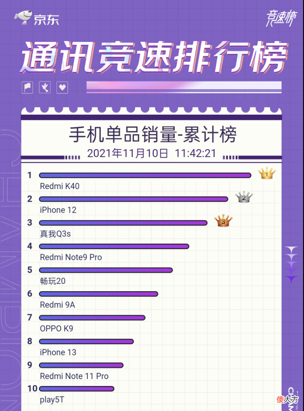最佳换手机时间 换手机的最佳时间
