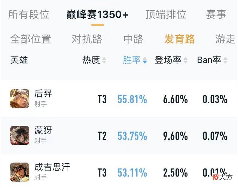 【游戏世界】王者荣耀：铸梦·破空成版本陷阱，不建议大家出