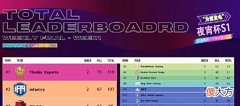 【游戏世界】ZGG01首发出场,4AM卡点晋级,不得不说你大哥还是你大哥!