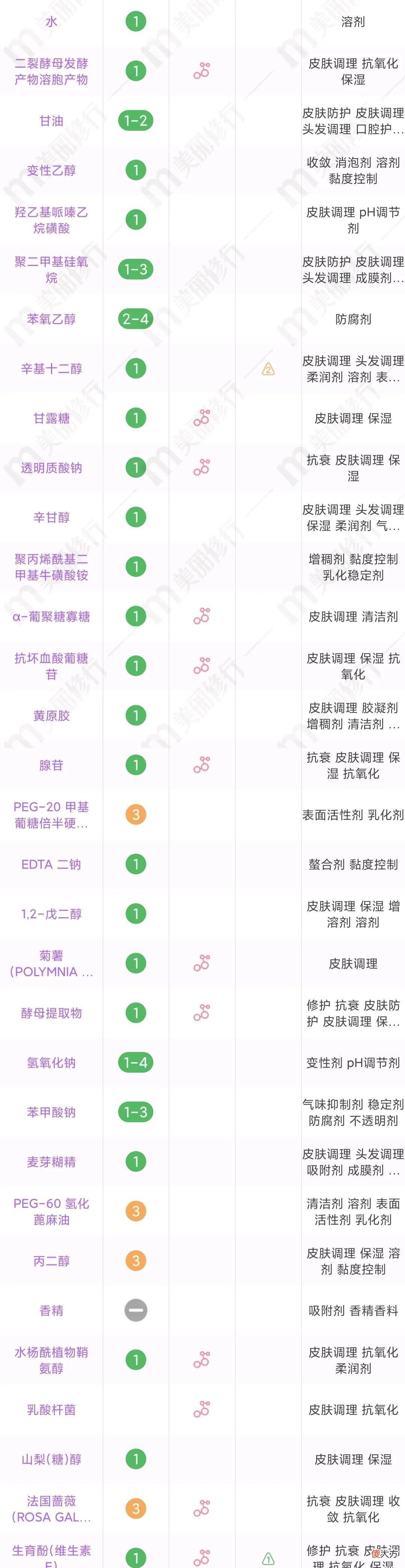 【时尚一点】兰蔻小黑瓶为什么这么贵？分析下成份表就知道了