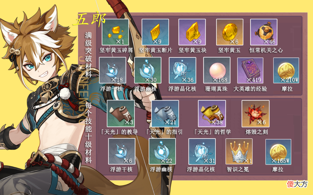 【游戏世界】原神：五郎丨突破材料，以及材料获径！