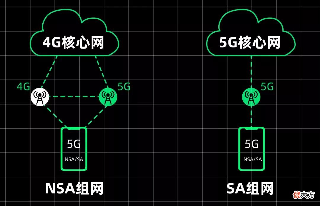 群嘲完iPhone的5G之后，我发现各大5G手机也翻车了