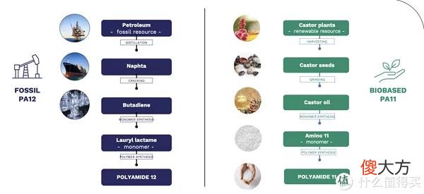 【就爱时尚】弄明白被高端跑鞋青睐的Pebax材料和性能，你一定会被种草！