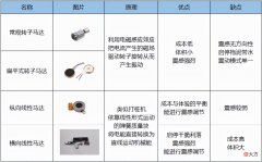 手机马达哪种更好 手机马达那种好