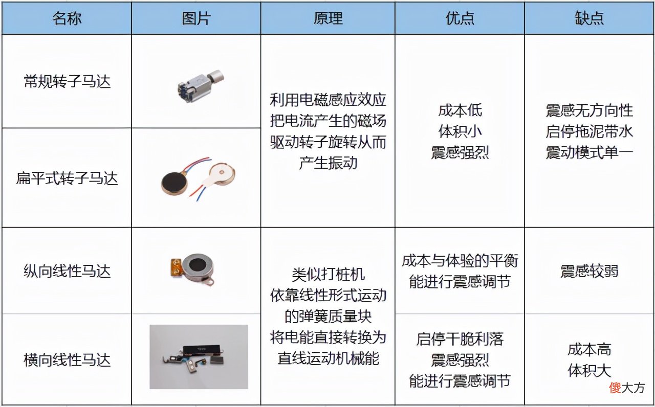 手机马达哪种更好 手机马达那种好