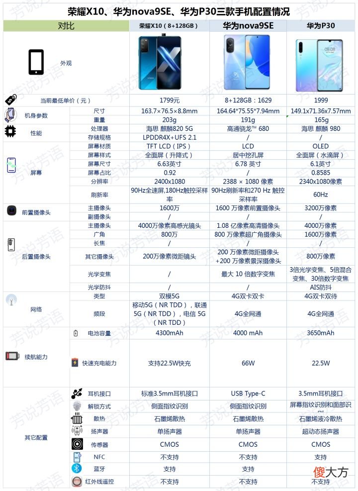 有什么值得购买的华为手机推荐 现在最值得买的华为手机推荐