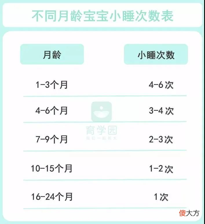 娃晚上几点睡好?睡得晚到底会不会影响长高?真相来啦!